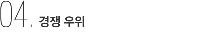 경쟁 우위